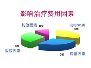 治疗癫痫需要多少钱