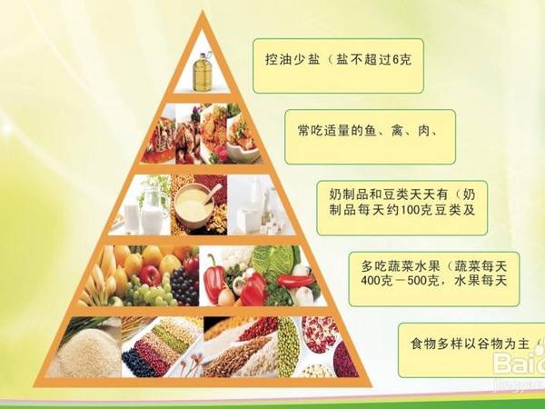 饮食安排.jpg